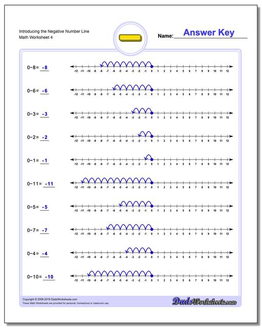 Introduction To Negative Numbers