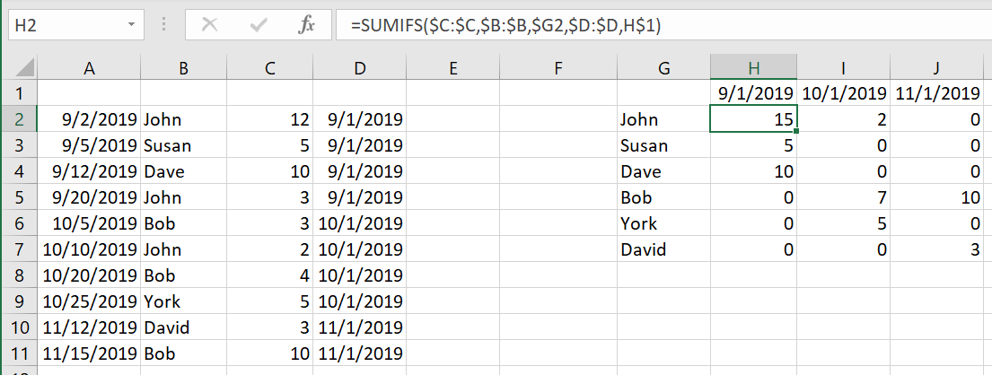 Worksheet Function Excel Adding Total Number Per Criteria Per Month