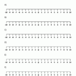 75 86 On A Number Line