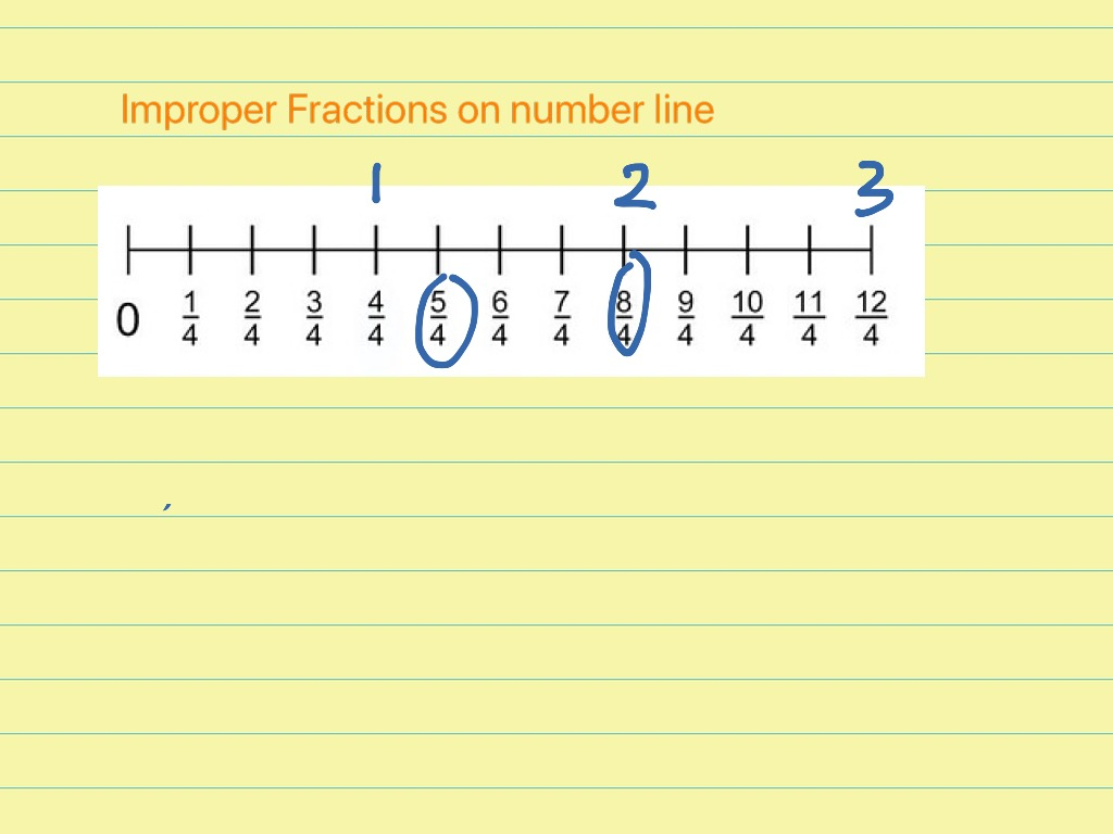 What Is 3 And 5 6 As An Improper Fraction