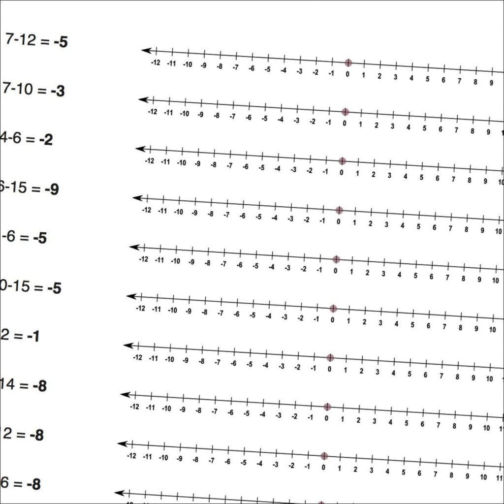 Math Worksheets Introduction To Negative Numbers Subtraction 