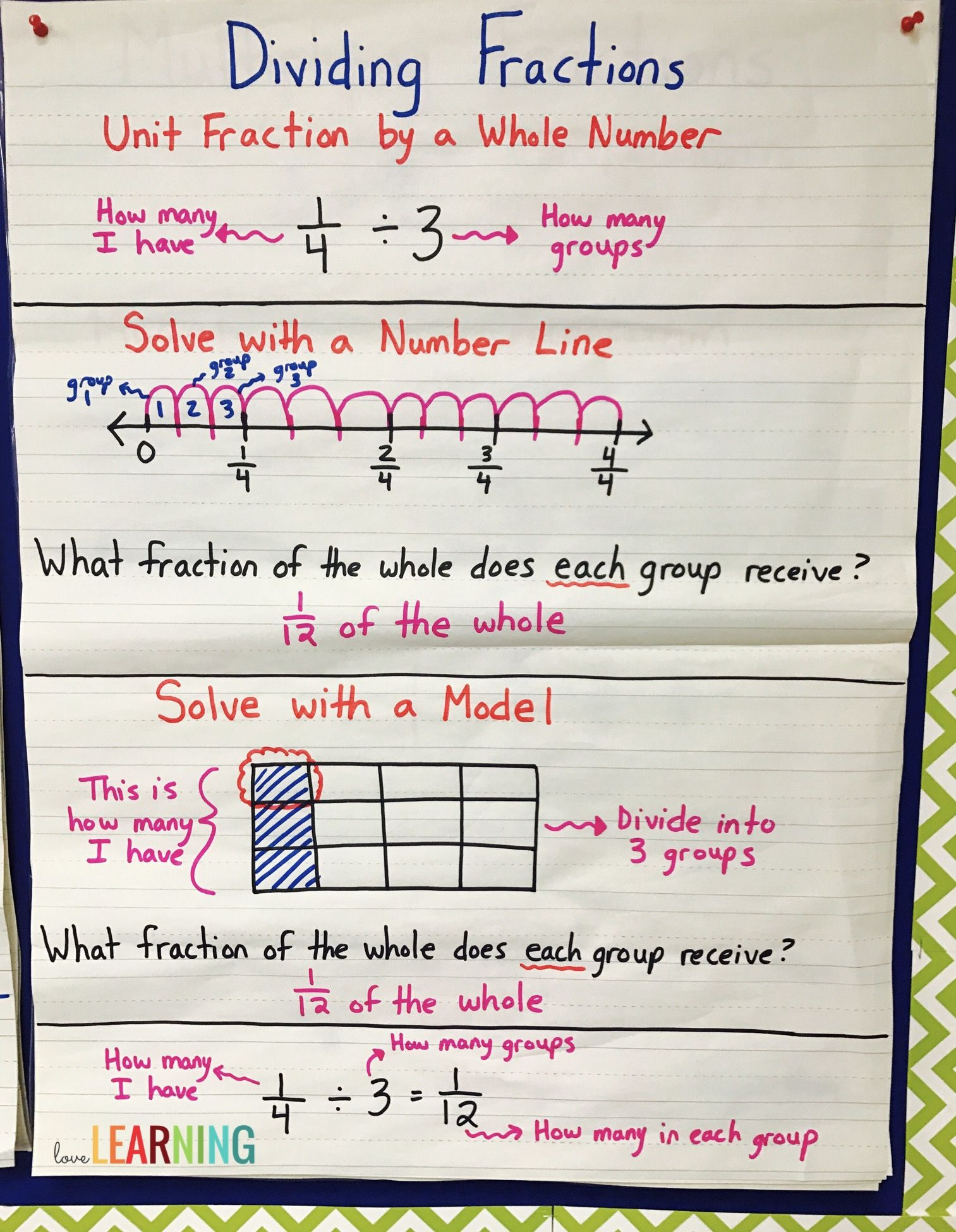 Dividing Unit Fractions By Whole Numbers Worksheet Fraction