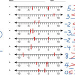 Greater Than Less Than Positive And Negative Numbers Math ShowMe
