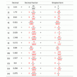 Write Each Fraction Or Mixed Number As A Decimal Worksheet Worksheets