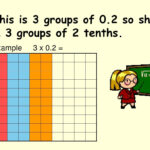 Area Model Multiplication Decimals This Area Model Decimals