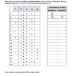 Decimals Fractions Mixed Numbers Place Value Can Download Word