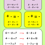 Directed Number Rules Math Worksheets Math Fractions Worksheets