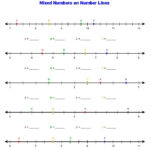 Mixed Numbers On Number Lines Fractions Number Line Decimals Worksheets