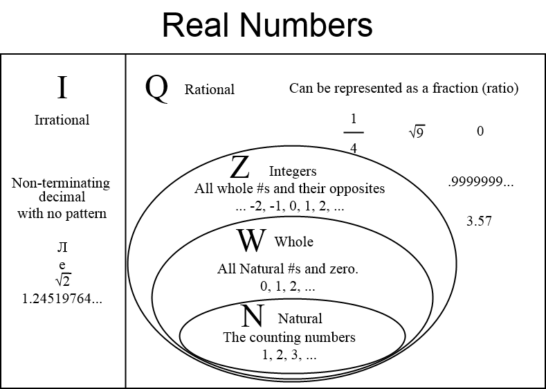 Relationships Between Numbers Lessons Tes Teach