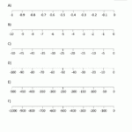 Printable Number Lines Negative Numbers
