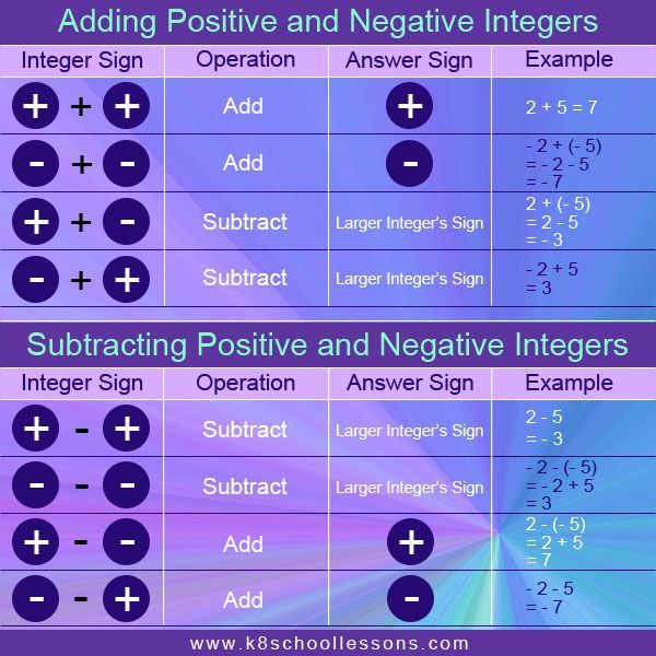 Addition And Subtraction Of Fractions First Grade Pre Algebra Help 