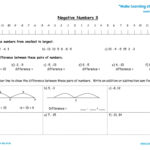 Negative Numbers 3 TMK Education