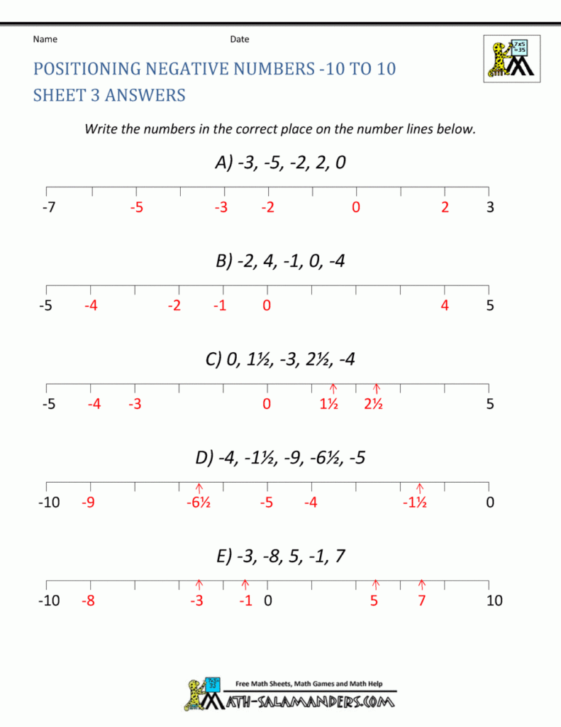 Ordering Negative Numbers From 10 To 10