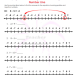 Subtracting Integers Number Line Worksheet Free Download Qstion co