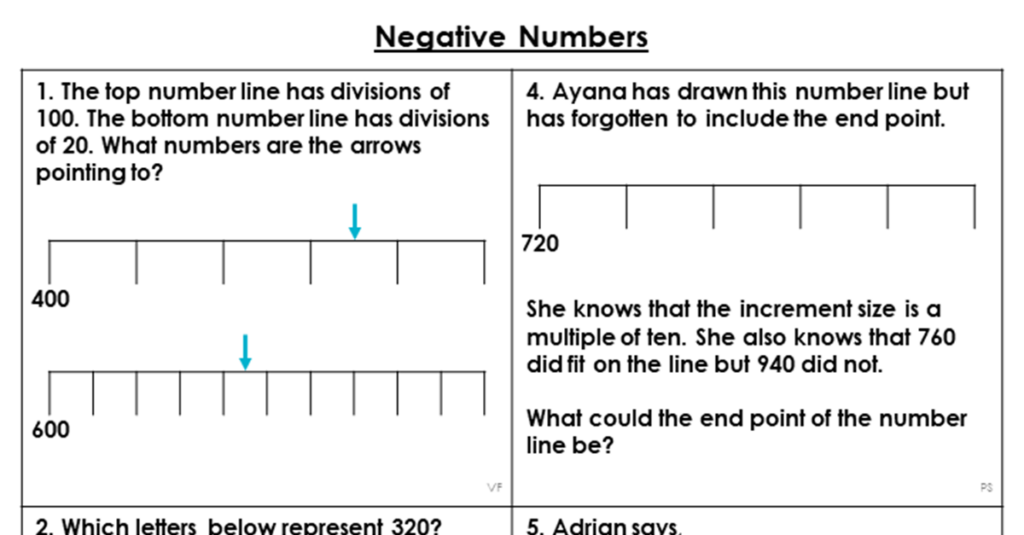 Year 4 Negative Numbers Lesson Classroom Secrets Classroom Secrets