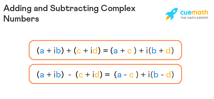 Adding And Subtracting Complex Numbers Definition Formulas Rules