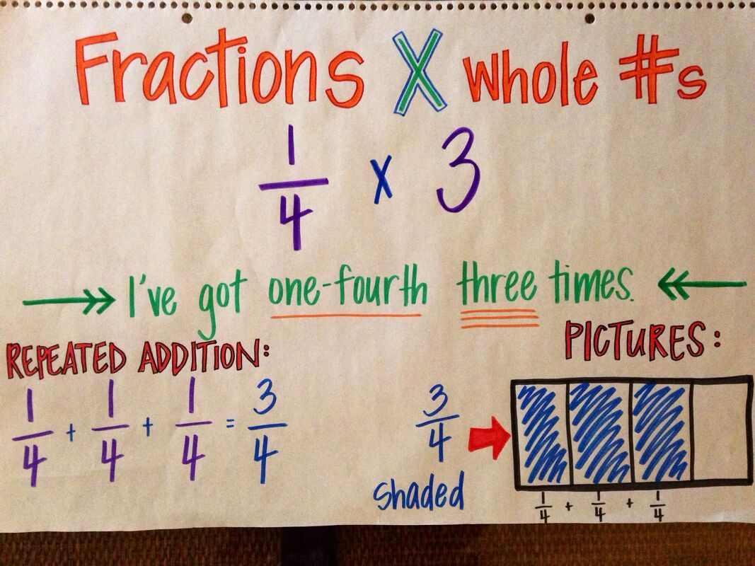Fractions Welcome To Mrs Ellertson s Class Website