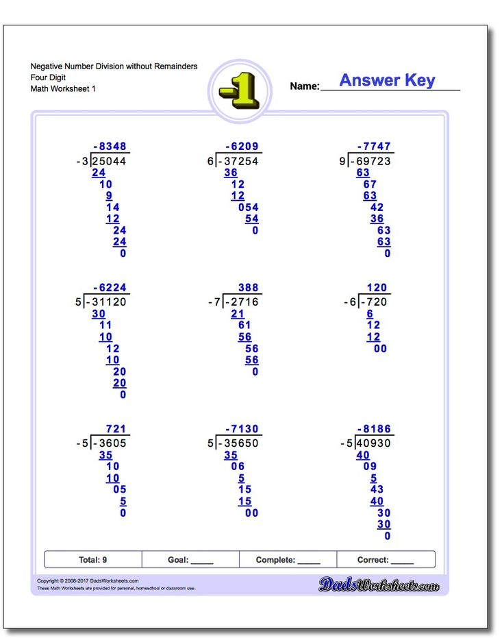 Long Division With Negative Numbers division longdivision negative 