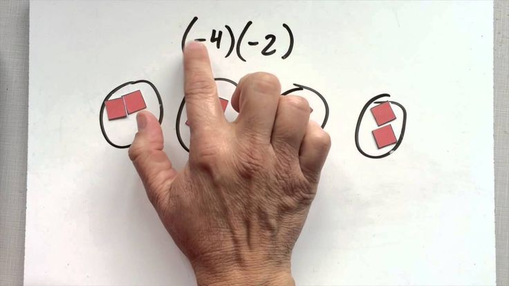 Mrs Thomas Common Core Math Lesson 3 Multiplying Negative Numbers 