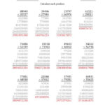 Multiplying 5 Digit By 5 Digit Numbers A