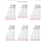 Multiplying 5 Digit By 5 Digit Numbers Large Print With Space