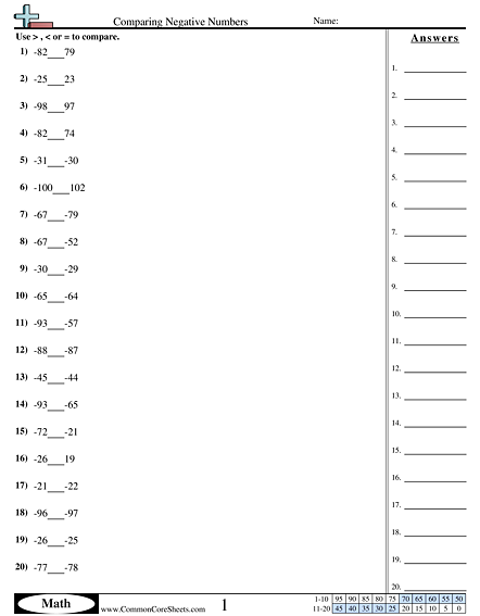 Negative Number Worksheets Free CommonCoreSheets