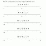 Ordering Negative Numbers From 10 To 10