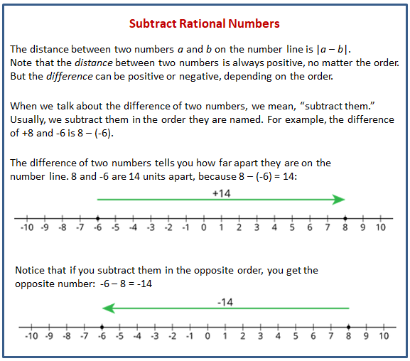 Rational Numbers Worksheet For 9th Grade Lesson Planet Evaluating 