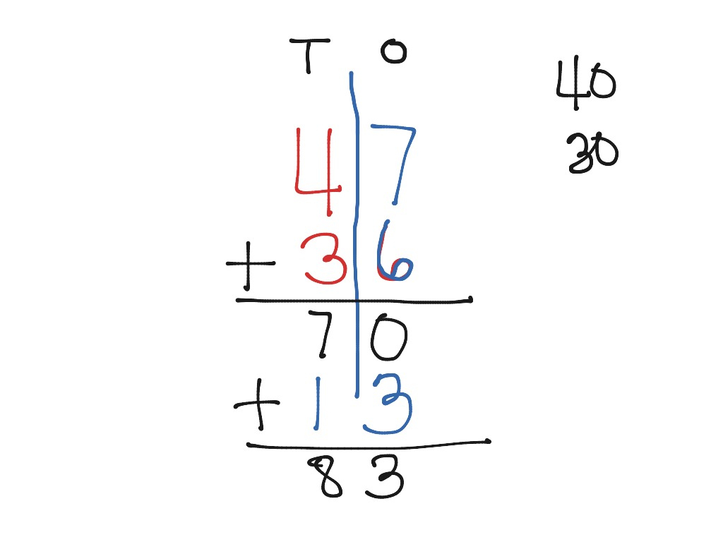 Adding Using Partial Sums Math Elementary Math 2nd Grade Math 