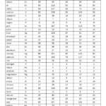 Atomic Mass And Atomic Number Worksheet Key StuDocu