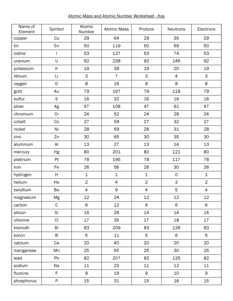 Atomic Mass And Atomic Number Worksheet Key StuDocu