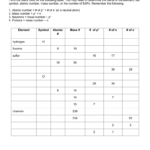 Atomic Notation Worksheet