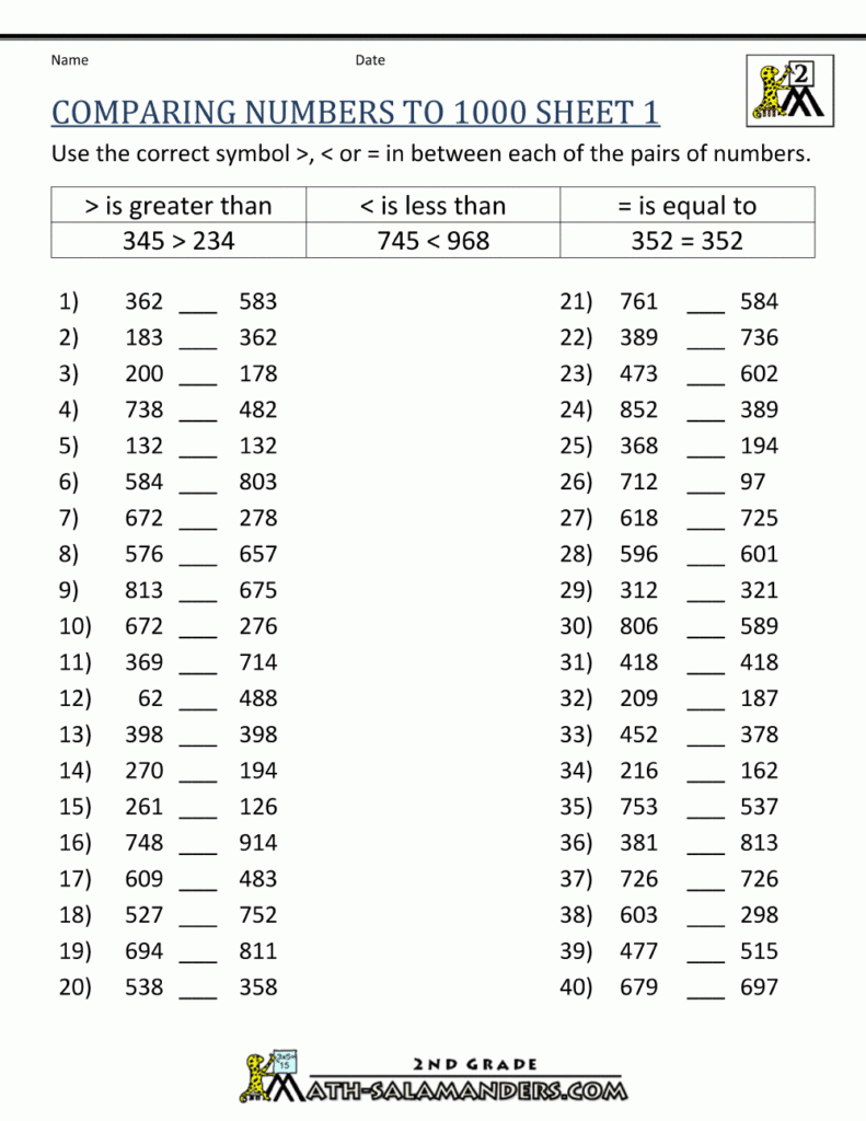 Comparing Numbers To 1000