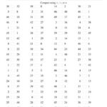 Comparing Numbers To 50 I