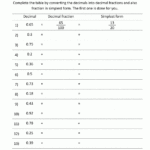 Fractions And Decimals Worksheet