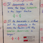 Mr Pouliot s Classroom Blog Mixed Numbers Comparing Fractions