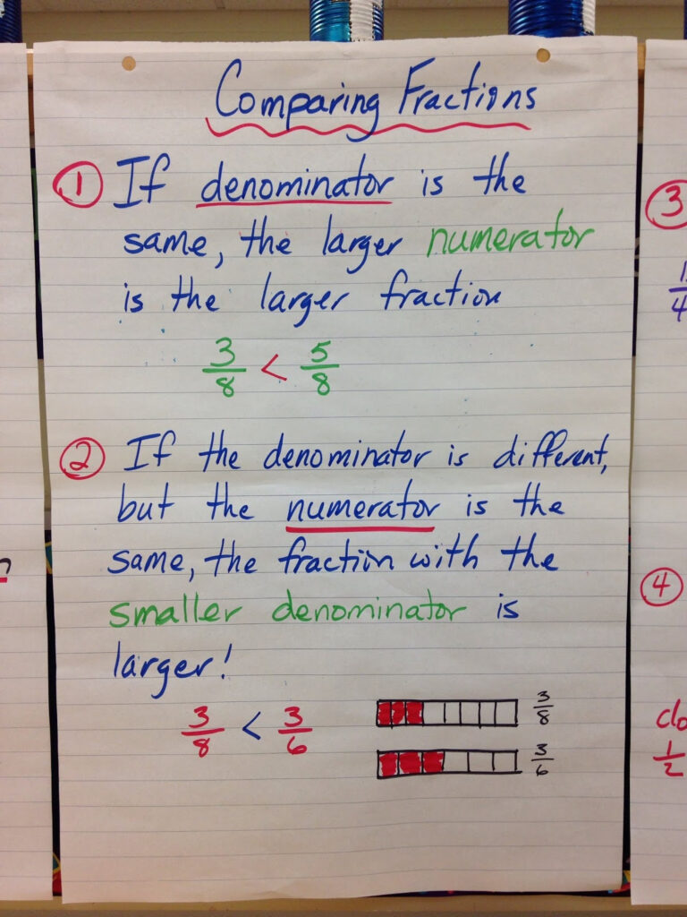 Mr Pouliot s Classroom Blog Mixed Numbers Comparing Fractions