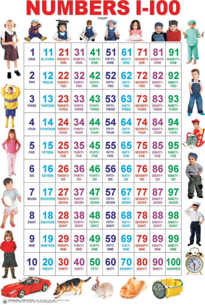 Numeros Ingles Ate 100 EducaBrilha