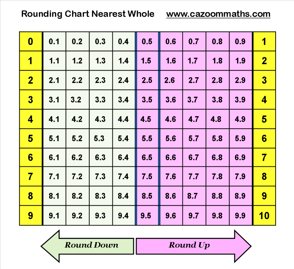 Pin On Teaching Rounding Whole Numbers Rounding Number Worksheets 