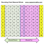 Pin On Teaching Rounding Whole Numbers Rounding Number Worksheets