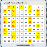 Prime Number Worksheets