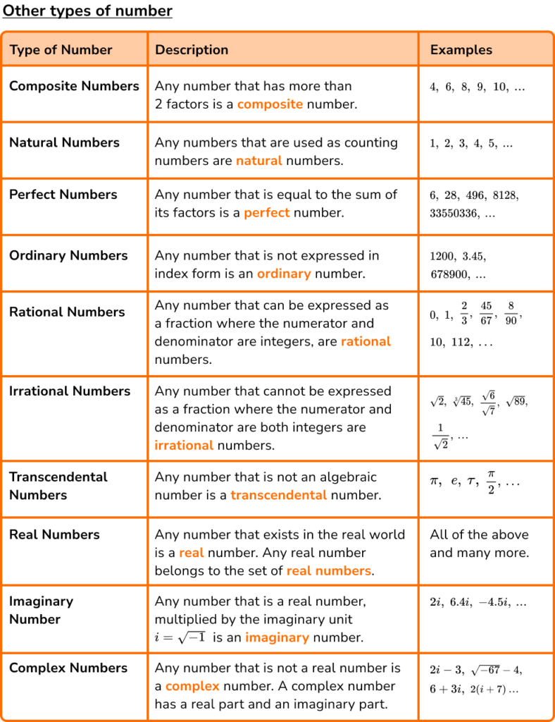 Types Of Numbers GCSE Maths Steps Examples Worksheet