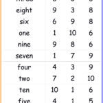 Worksheet Writing Numbers In Words