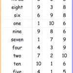 Writing The Numbers In Words Worksheet